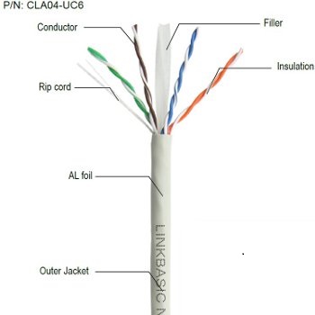 Lynx Kabel UTP 1m drát (Cat6) LX-SLD-UTP6-GR